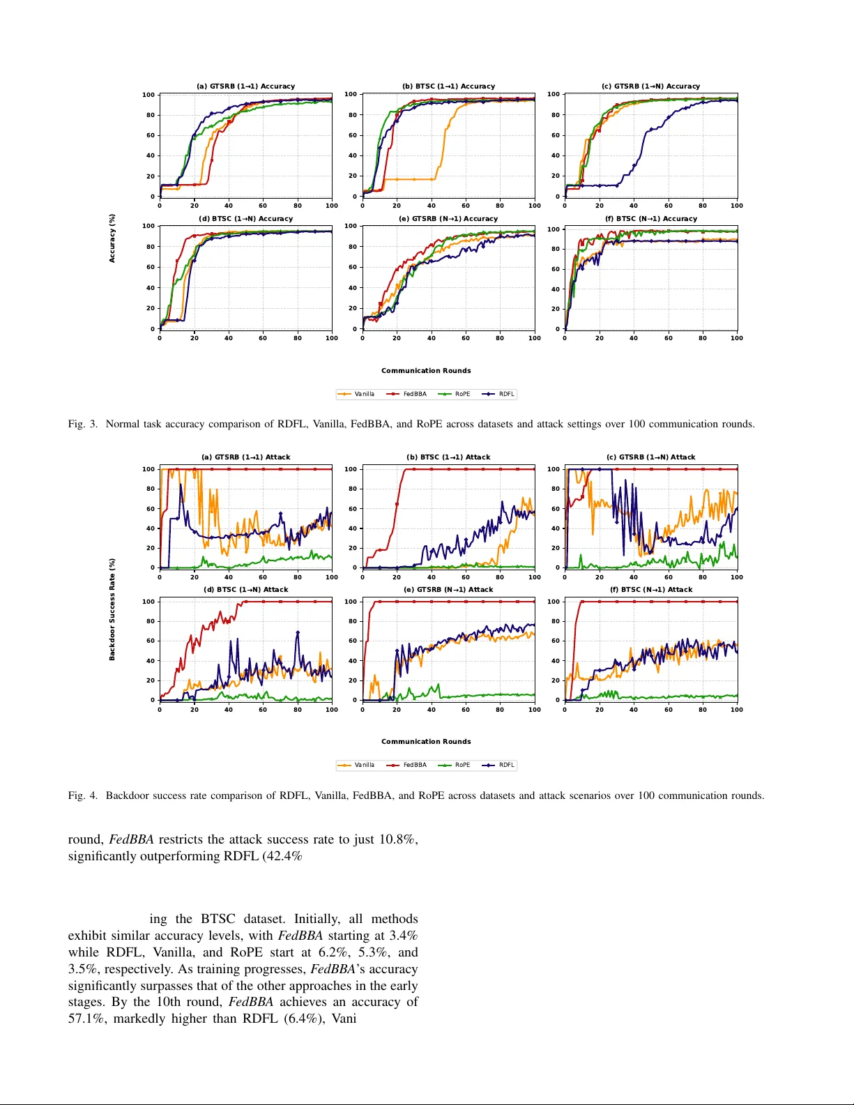 Mitigating Backdoor Attacks in Federated Learning Using PPA and MiniMax Game Theory