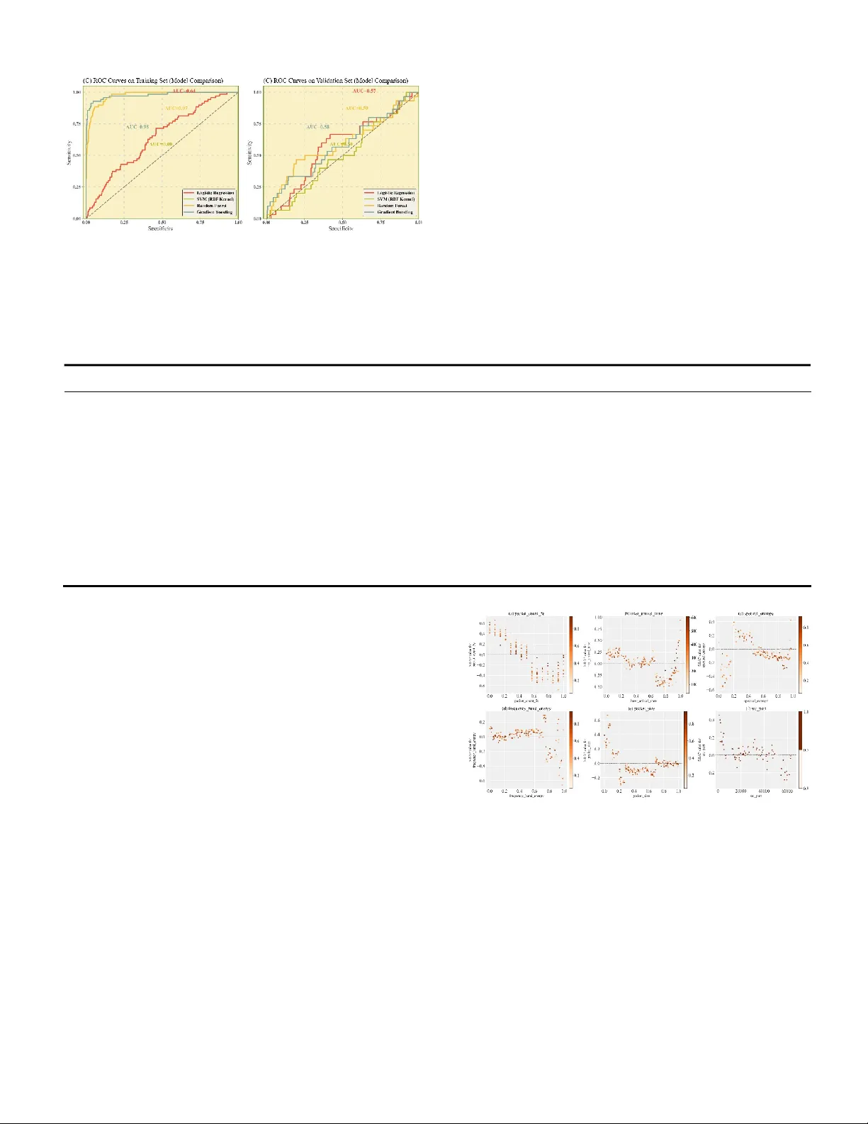 Interpretable Ensemble Learning for Network Traffic Anomaly Detection: A SHAP-based Explainable AI Framework for Embedded Systems Security