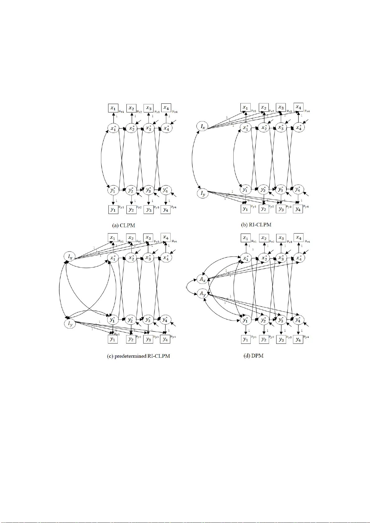Statistical Models for the Inference of Within-person Relations: A Random Intercept Cross-Lagged Panel Model and Its Interpretation