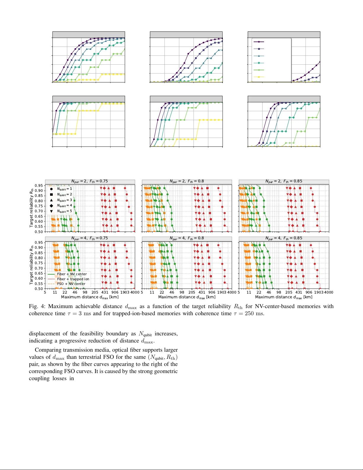 How Many Qubits Can Be Teleported? Scalability of Fidelity-Constrained Quantum Applications