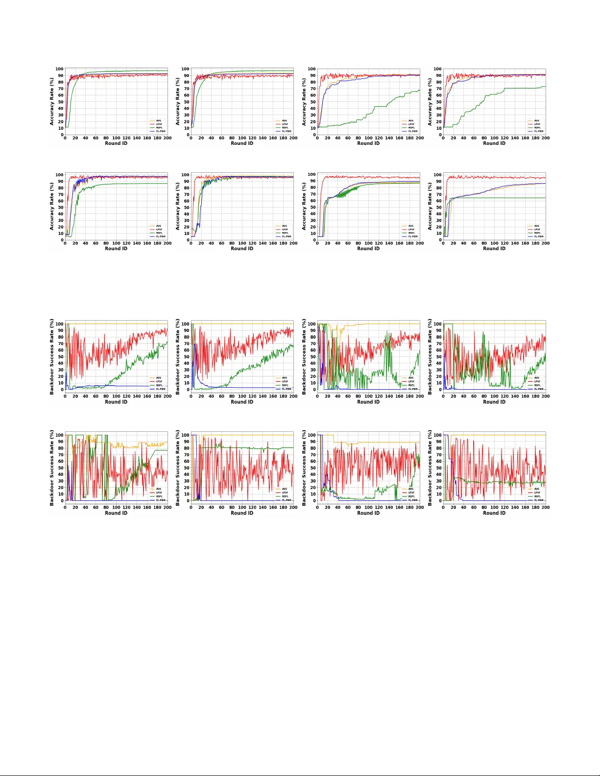 FL-PBM: Pre-Training Backdoor Mitigation for Federated Learning