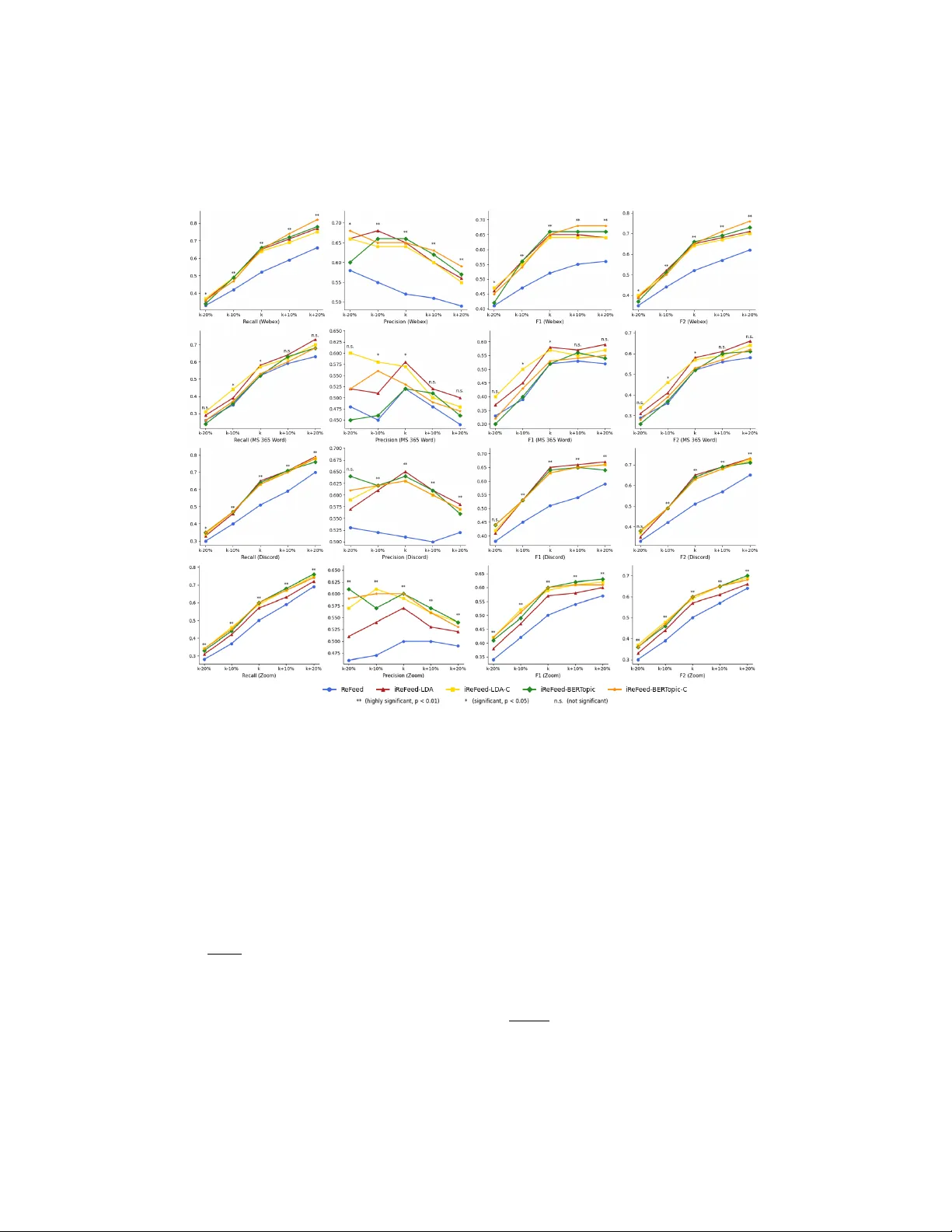 Enhancing User-Feedback Driven Requirements Prioritization