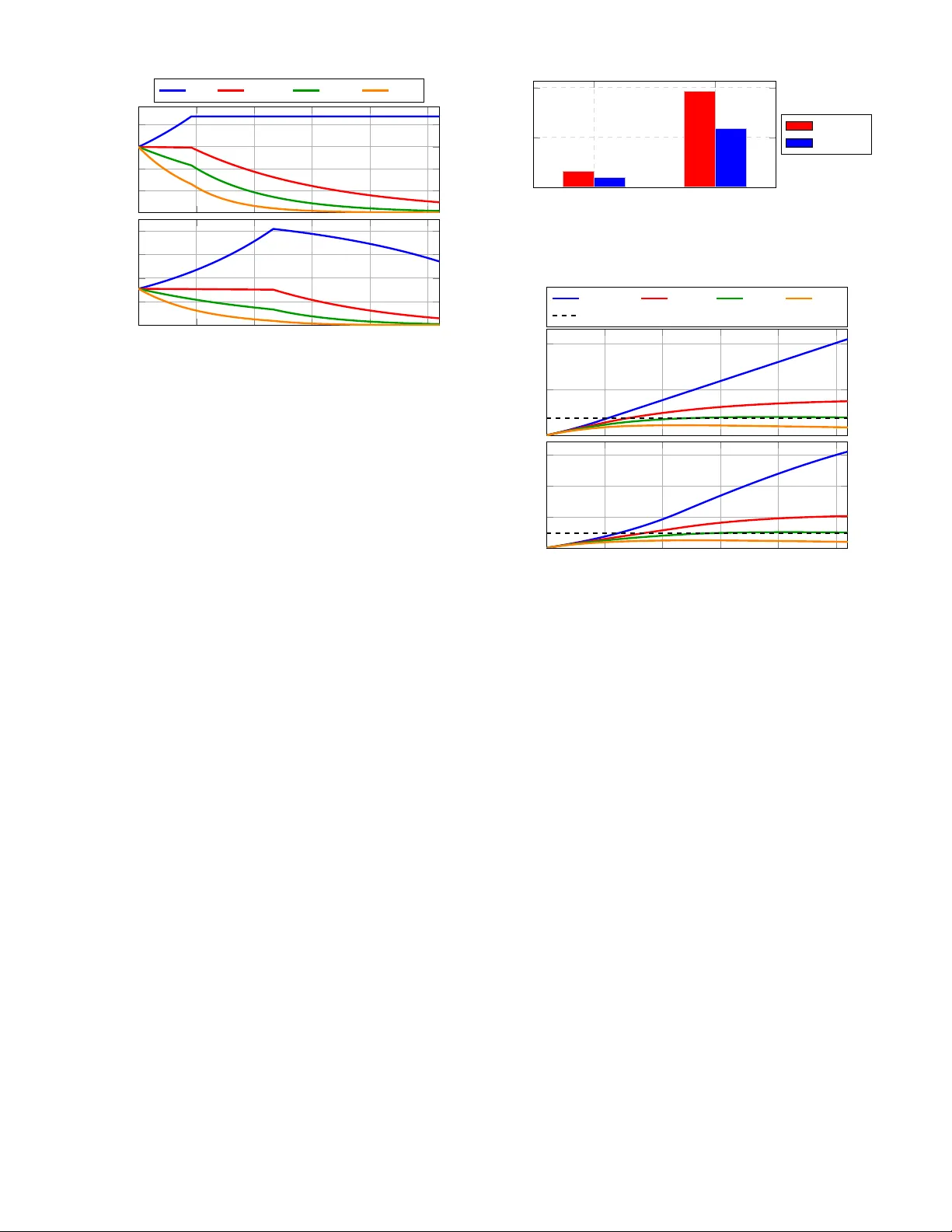 A Techno-Economic Framework for Cost Modeling and Revenue Opportunities in Open and Programmable AI-RAN