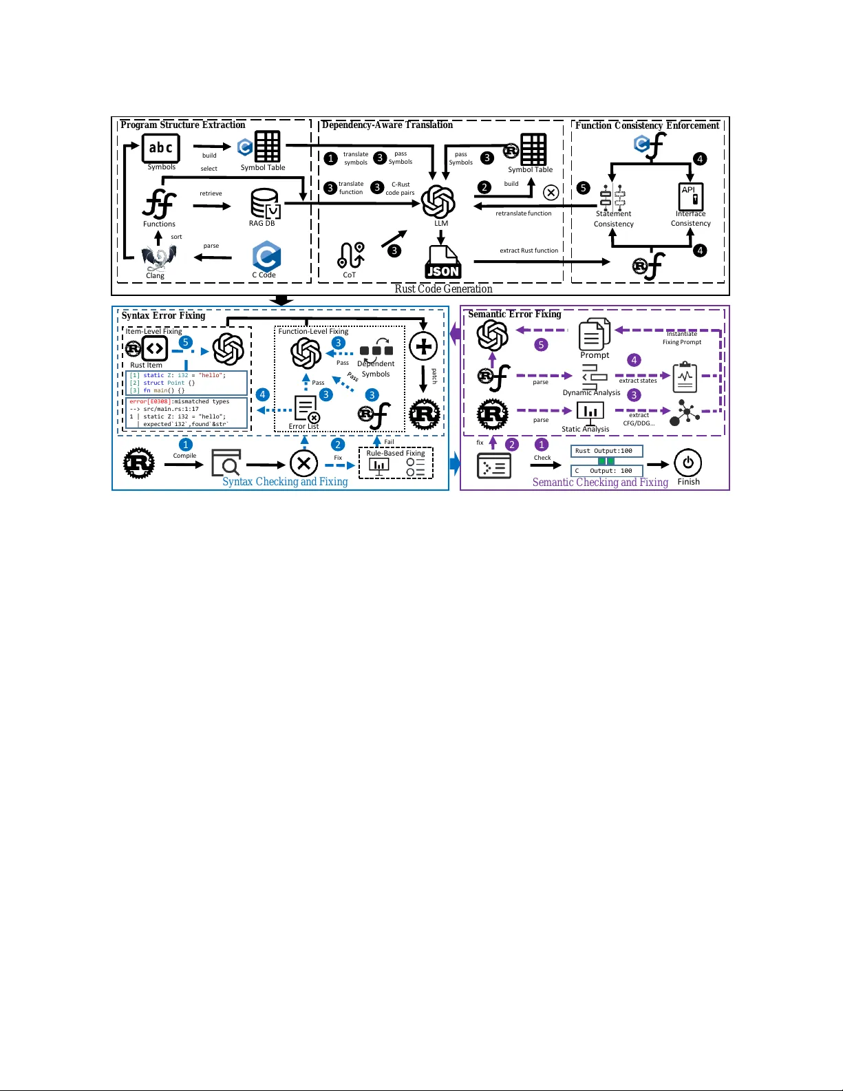 C2RustXW: Program-Structure-Aware C-to-Rust Translation via Program Analysis and LLM