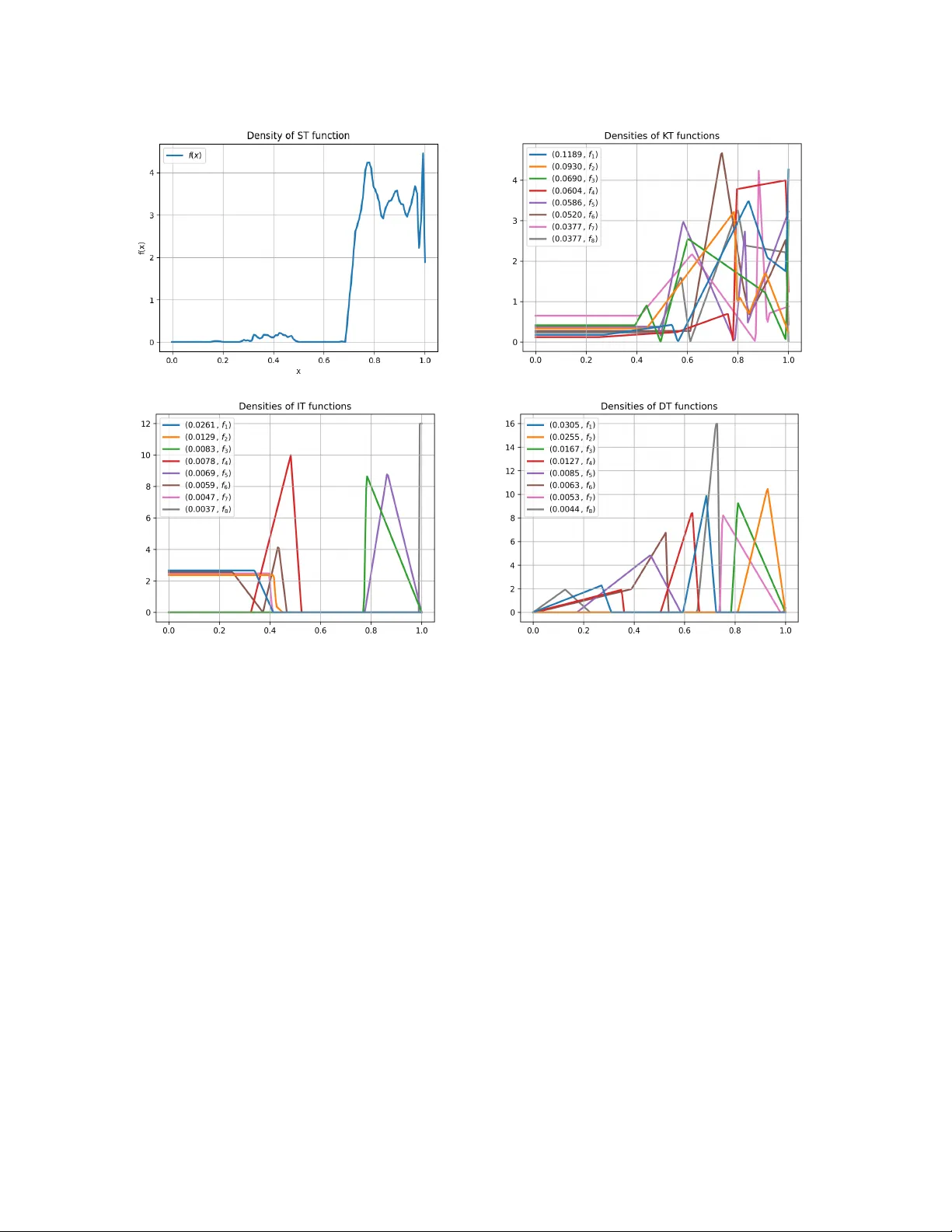 Improved Approximation Algorithms for Multiway Cut by Large Mixtures of New and Old Rounding Schemes