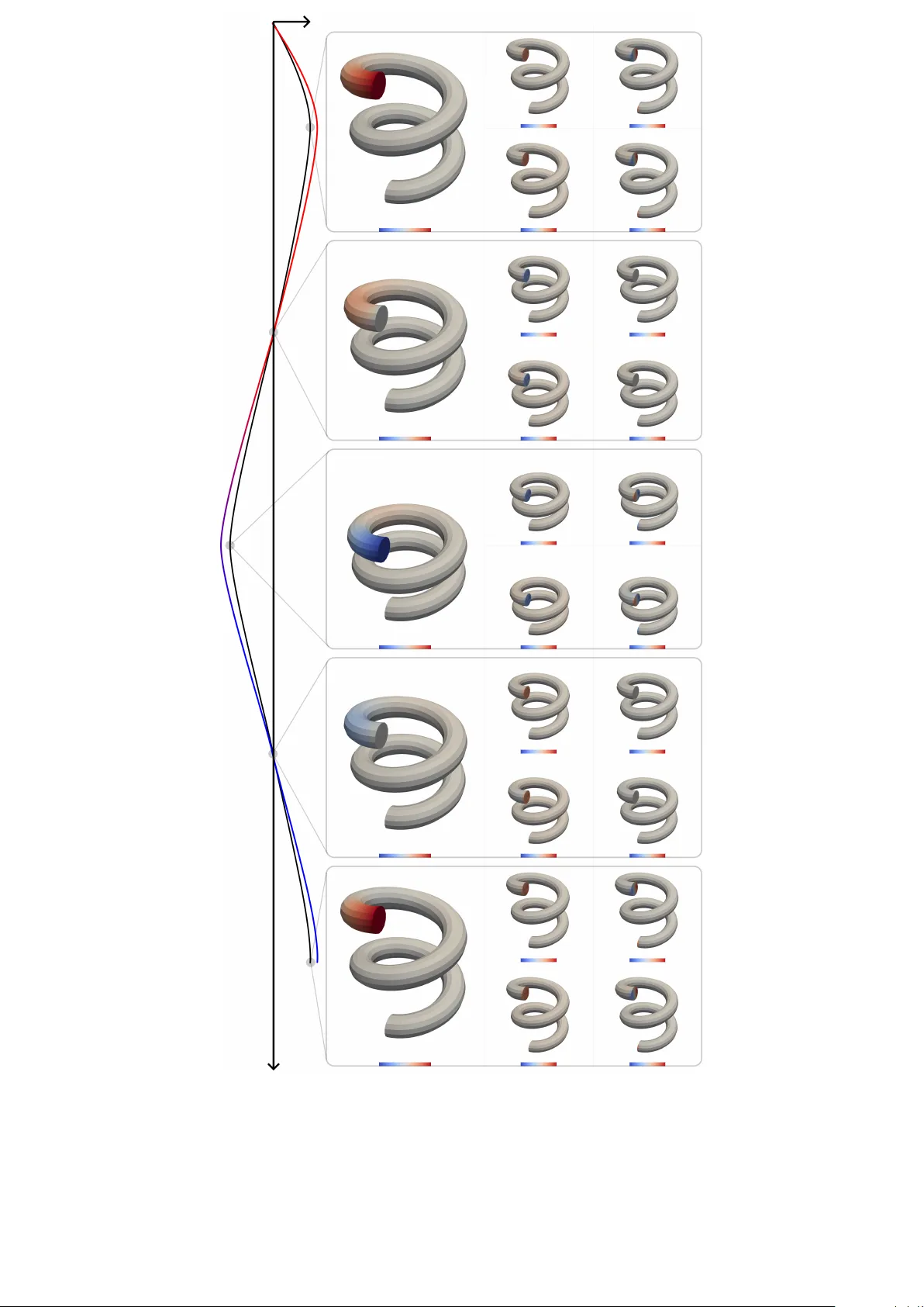 A Convex Route to Thermomechanics: Learning Internal Energy and Dissipation
