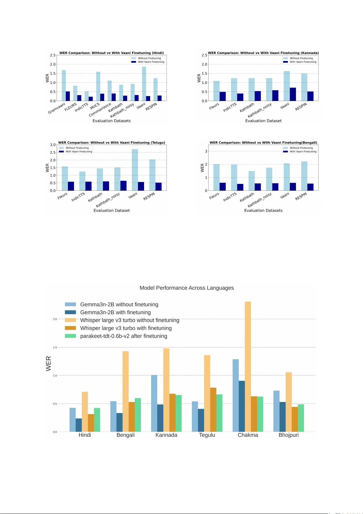 VAANI: Capturing the language landscape for an inclusive digital India