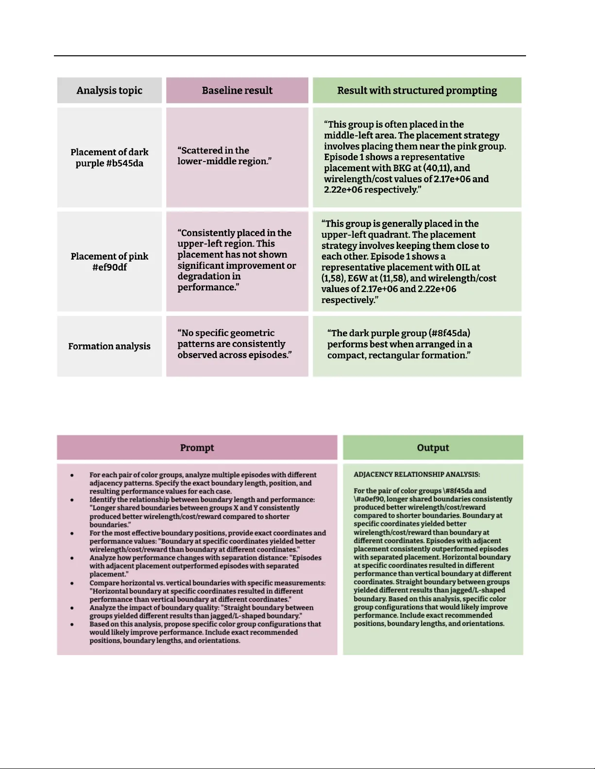 See it to Place it: Evolving Macro Placements with Vision-Language Models
