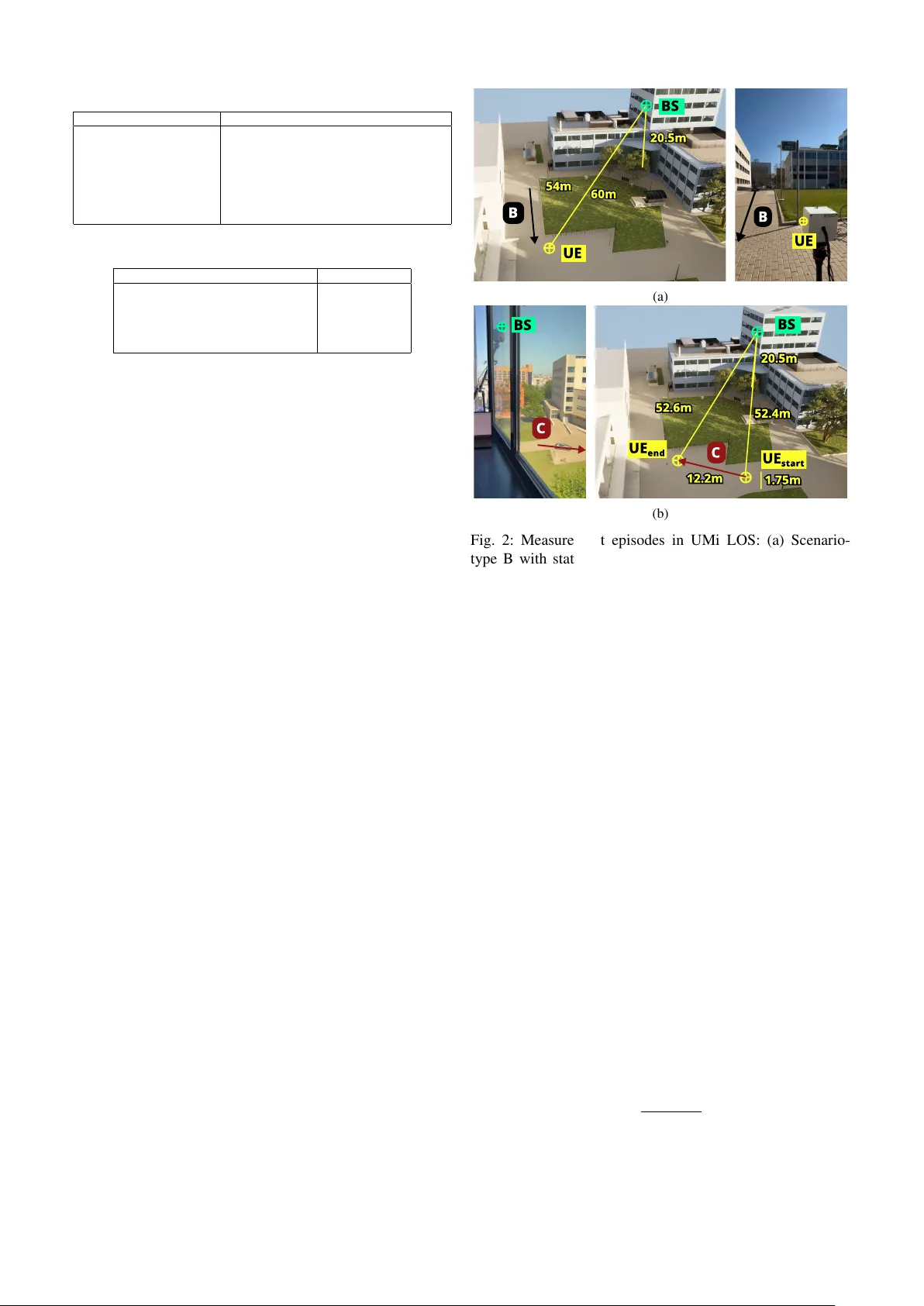 Deterministic Modeling of Dynamic ISAC Channels in RF Digital Twin Environments