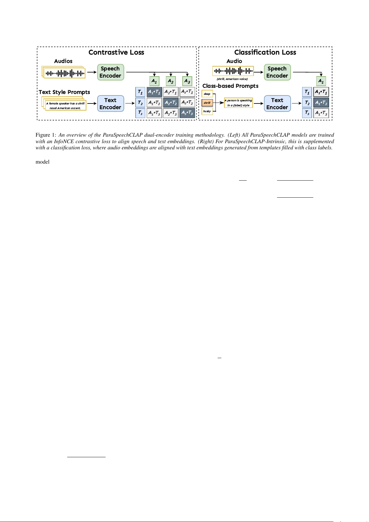 ParaSpeechCLAP: A Dual-Encoder Speech-Text Model for Rich Stylistic Language-Audio Pretraining