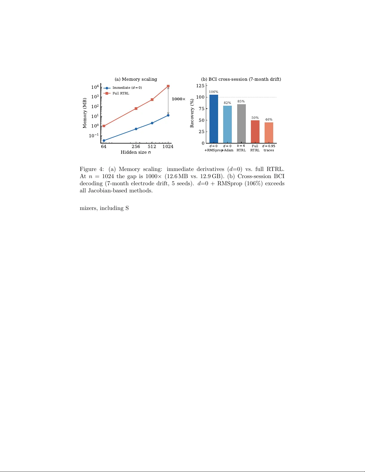 Temporal Credit Is Free